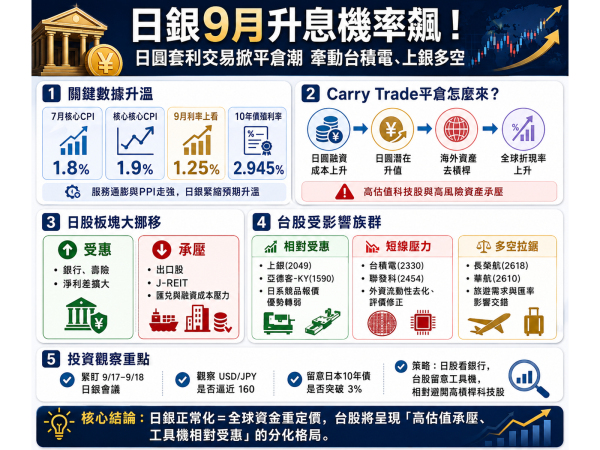 圖片來源：ChatGPT 製圖